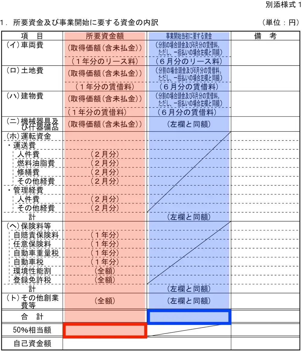 必要な初期資本
